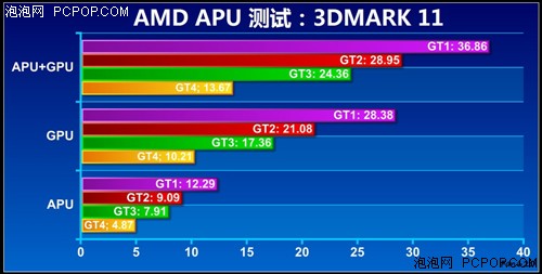 APU全民大体验！网友试用体验A6-3650 