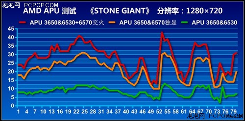 APU全民大体验！网友试用体验A6-3650 