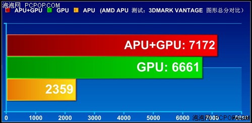 APU全民大体验！网友试用体验A6-3650 