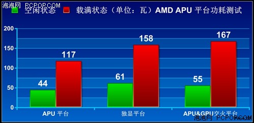 APU全民大体验！网友试用体验A6-3650 