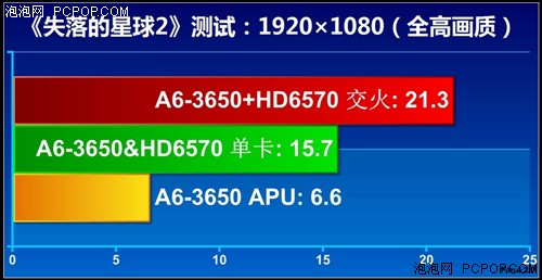 APU全民大体验！网友试用体验A6-3650 