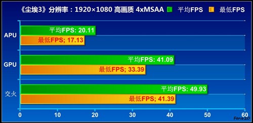 APU全民大体验！网友试用体验A6-3650 