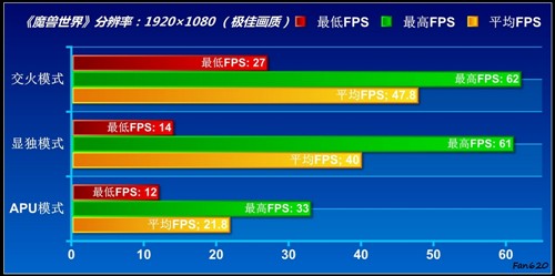 APU全民大体验！网友试用体验A6-3650 