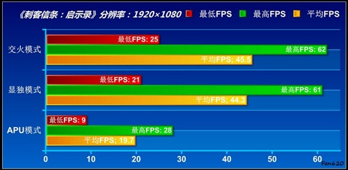 APU全民大体验！网友试用体验A6-3650 