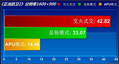 APU全民大体验！网友试用体验A6-3650 