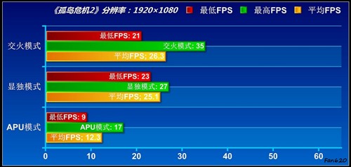 APU全民大体验！网友试用体验A6-3650 