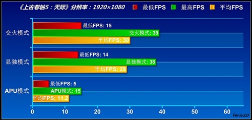 APU全民大体验！网友试用体验A6-3650 