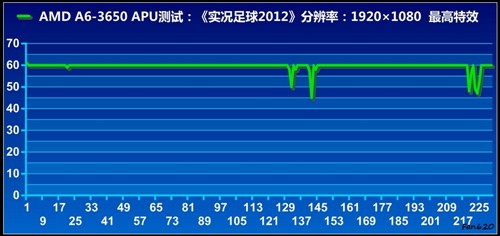 APU全民大体验！网友试用体验A6-3650 