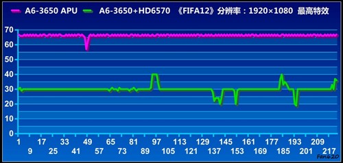 APU全民大体验！网友试用体验A6-3650 