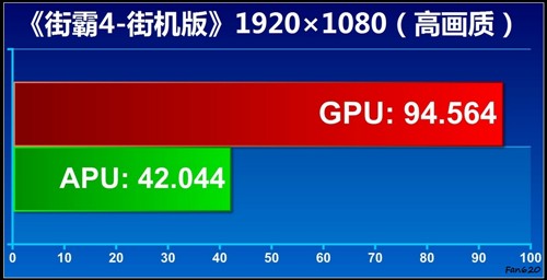 APU全民大体验！网友试用体验A6-3650 