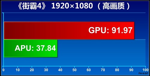 APU全民大体验！网友试用体验A6-3650 