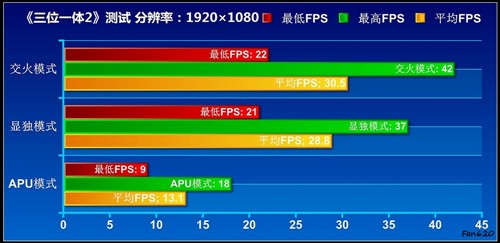 APU全民大体验！网友试用体验A6-3650 