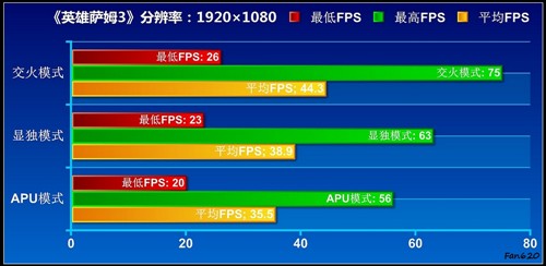 APU全民大体验！网友试用体验A6-3650 