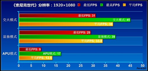 APU全民大体验！网友试用体验A6-3650 