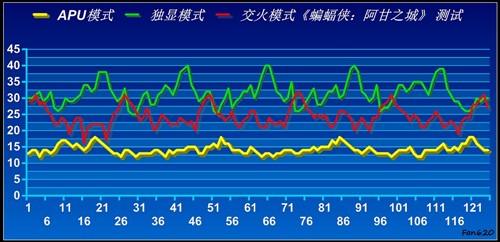 APU全民大体验！网友试用体验A6-3650 