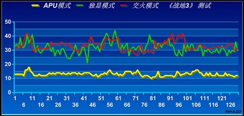 APU全民大体验！网友试用体验A6-3650 