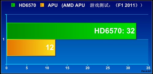 APU全民大体验！网友试用体验A6-3650 