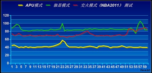 APU全民大体验！网友试用体验A6-3650 