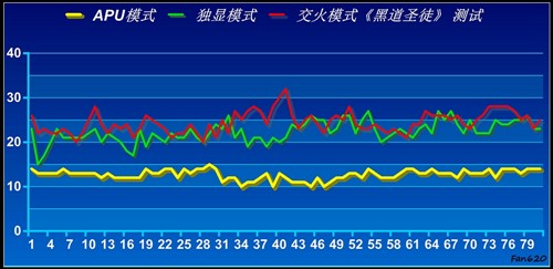 APU全民大体验！网友试用体验A6-3650 