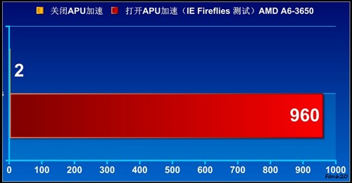 APU全民大体验！网友试用体验A6-3650 