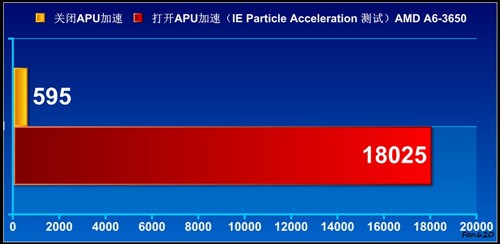 APU全民大体验！网友试用体验A6-3650 