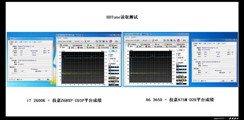 与A8-3850激情碰撞！网友体验A6-3650 