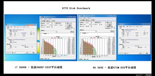 与A8-3850激情碰撞！网友体验A6-3650 