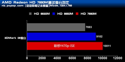 7690独显霸气外露 联想Y470p深度评测（未完成） 