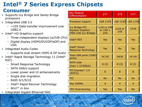 IVB预热！16款Intel 7系主板全面解析 