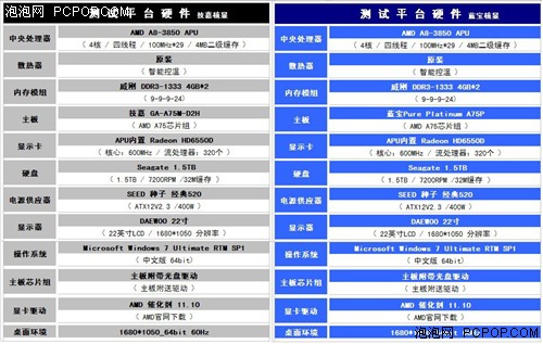 多款不同平台全对比!网友体验A8-3850 