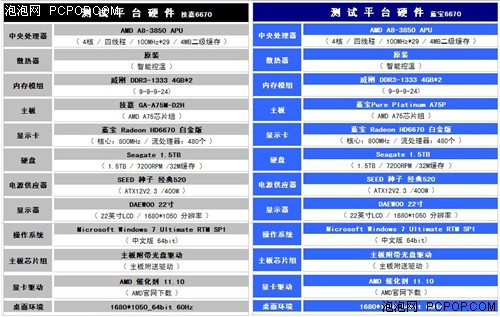 多款不同平台全对比!网友体验A8-3850 