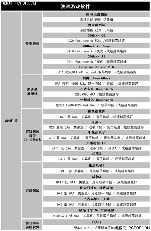 多款不同平台全对比!网友体验A8-3850 