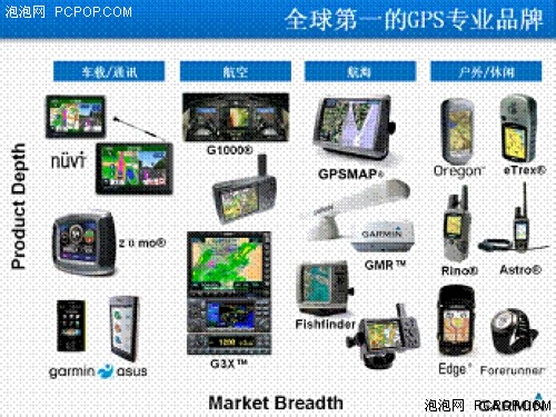 世上两个导航仪!一个叫佳明一个叫其他