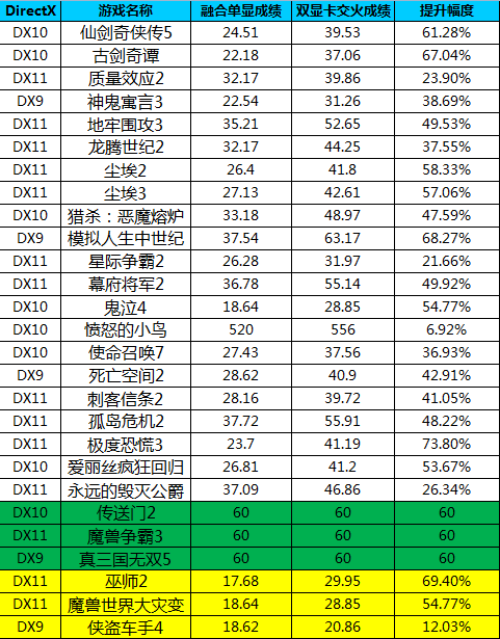 发布一周年 正是购买APU笔记本的非常好的时机 