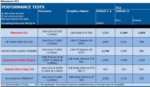 瘦身游戏电脑 戴尔Alienware X51简评 