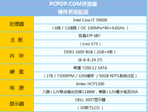 HD7950权威首测！鏖战新旧四大卡皇 