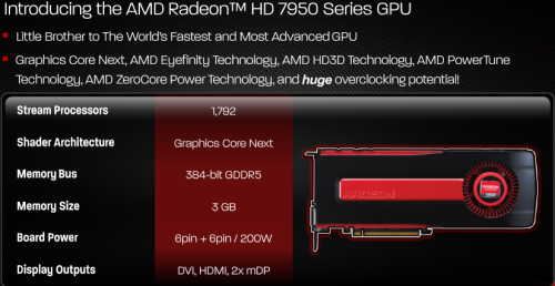 一切从现在开始改变！HD7950完全测试 