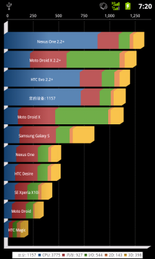 立体声音效电信定制机 华为C8810评测 