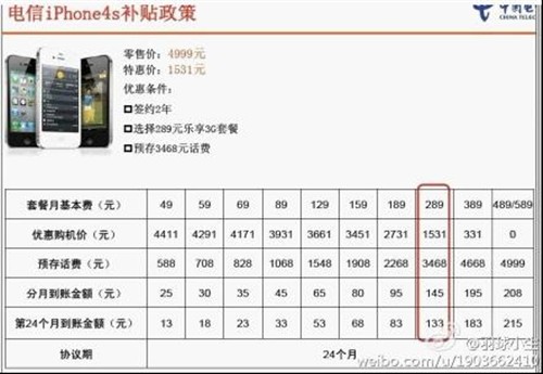 套餐更优惠 电信版iPhone4S合约曝光 