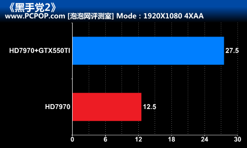 同心协力 HD7970+550TI 