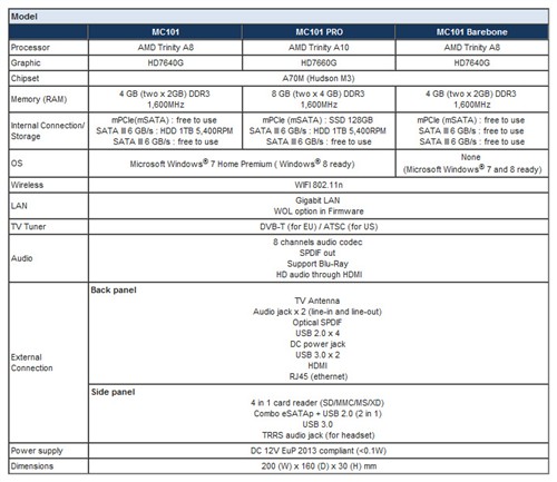 配Trinity A10 APU 散热厂商AC玩HTPC 