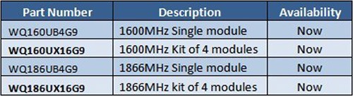 Super Talent推DDR3 1866四通道内存 