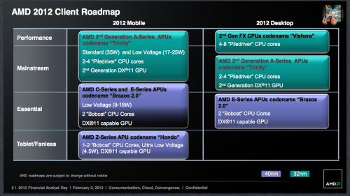 迫不及待 AMD Trinity APU性能玩自曝 