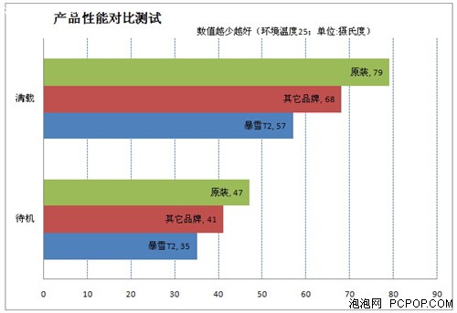 交叉双热管设计 酷冷至尊发布新品T2  