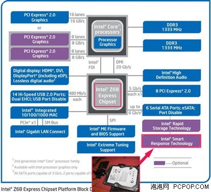 映泰TZ68+新技术！混合硬盘加速简测 