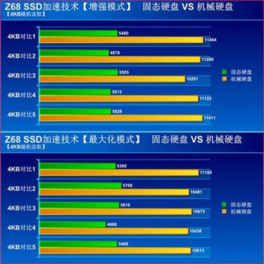 映泰TZ68+新技术！混合硬盘加速简测 