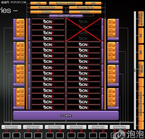 HD7950权威首测！鏖战新旧2代4大卡皇 