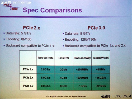 HD7950权威首测！鏖战新旧2代4大卡皇 