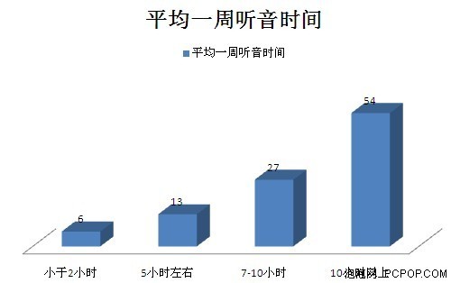 实拍街头耳机美女 小编出街耳机大调查 