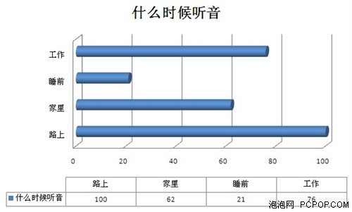 实拍街头耳机美女 小编出街耳机大调查 